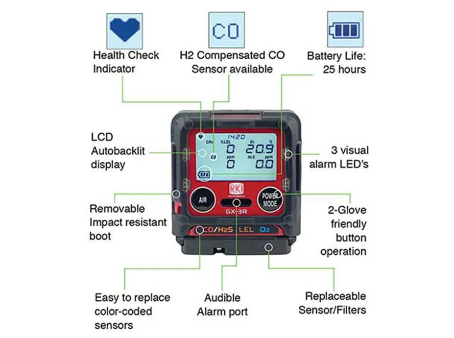 Cấu tạo của máy đo khí