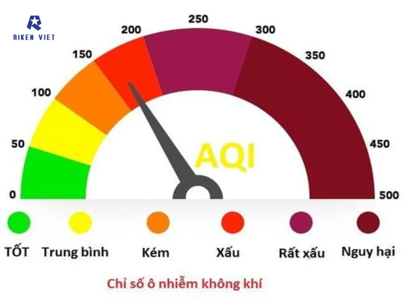 Chỉ số trong thang đo chất lượng không khí Chỉ số trong thang đo chất lượng không khí