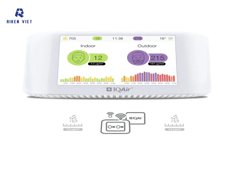 Máy đo AirVisual Pro cung cấp thông tin về chất lượng không khí bên trong nhà, trường học hoặc nơi làm việc của bạn Máy đo AirVisual Pro cung cấp thông tin về chất lượng không khí bên trong nhà, trường học hoặc nơi làm việc của bạn